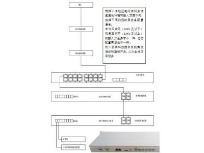 低壓380V、10KV新能源電站遠動通訊巡檢裝置做智能測控或群調群控